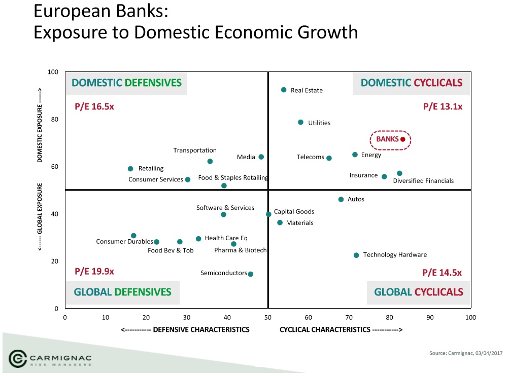 financieras europeas